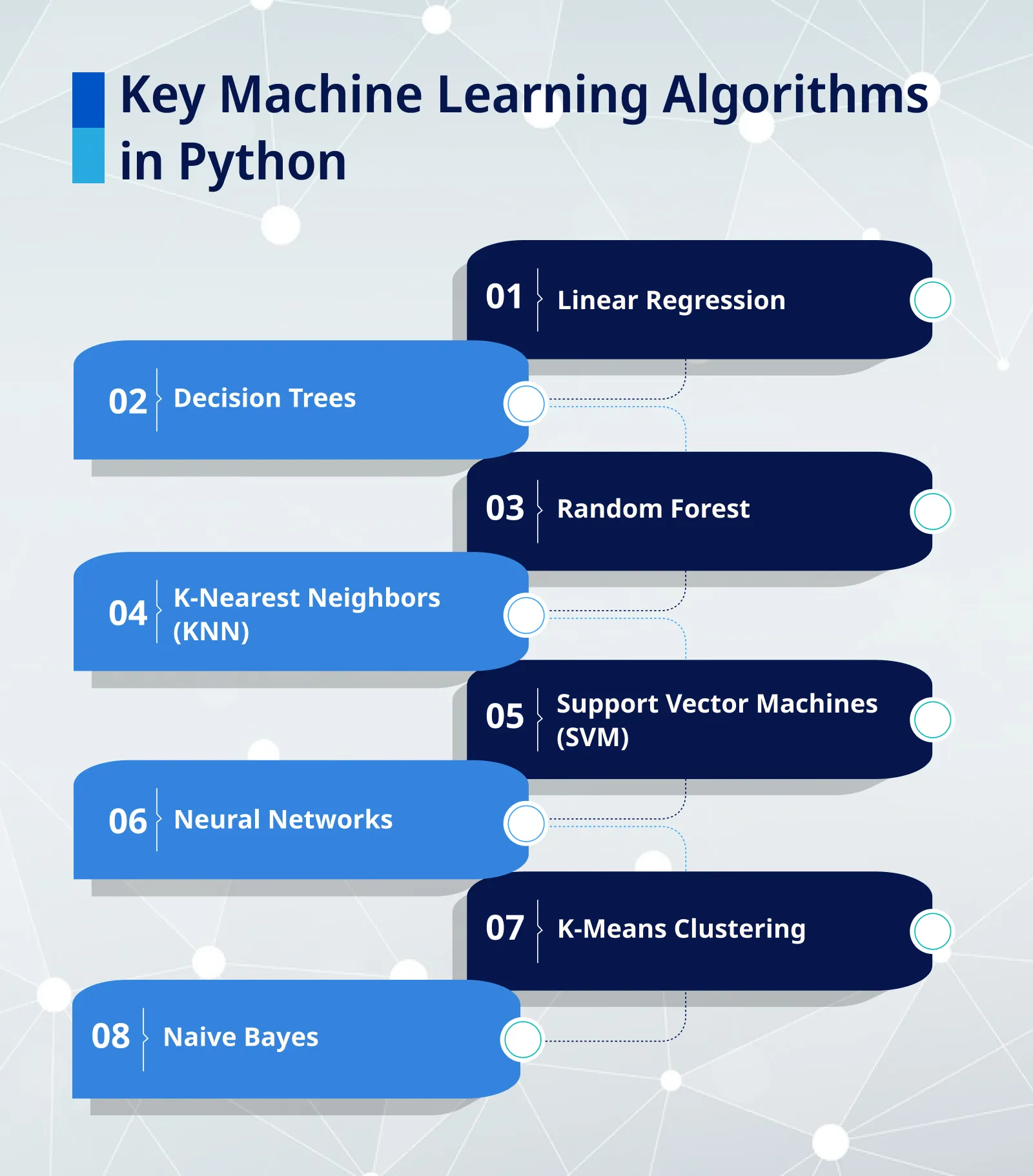 Key Machine Learning Algorithms in Python - PixelCrayons
