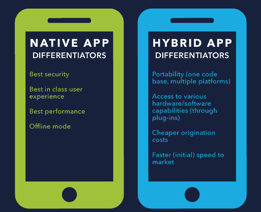 Native vs Hybrid App