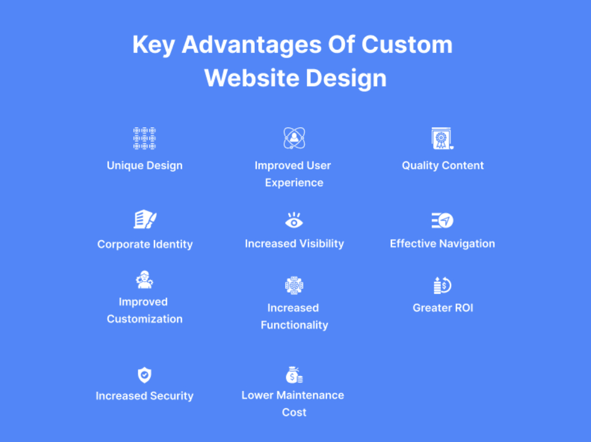 Advantages Of Custom Website Design