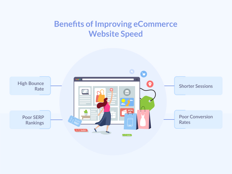 Benefits of Improving eCommerce Website Speed