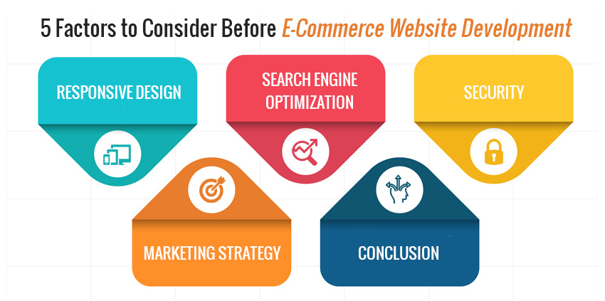5 Factors to Consider Before E-Commerce Website Development