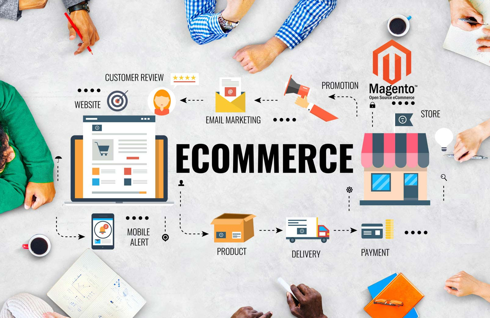 advantages of magento ecommerce development for small businesses