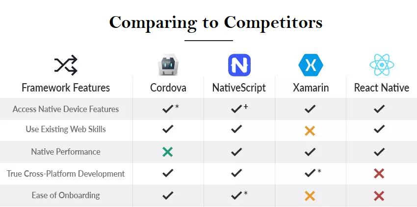 comparing-competitorsss