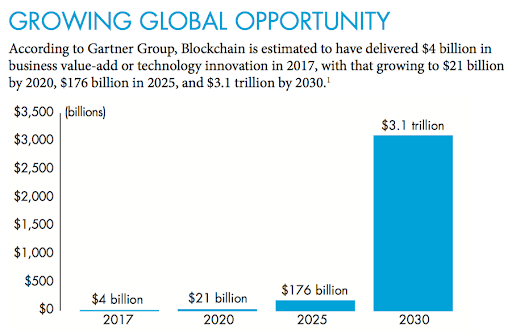 Growing Global Opportunity