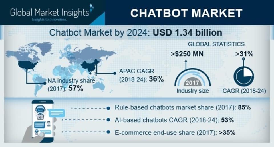 chatboot market