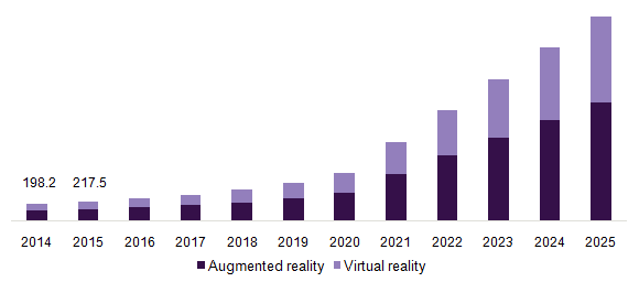 north america augmented reality vr in healthcare market