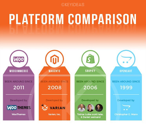 platform-comparison