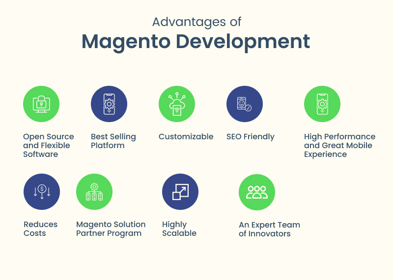 advantages of magento development