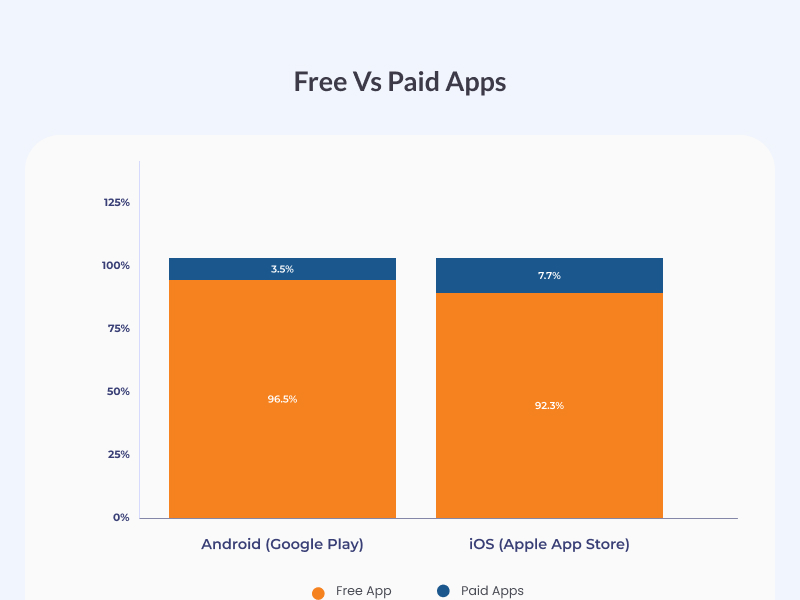 Free vs Paid Apps