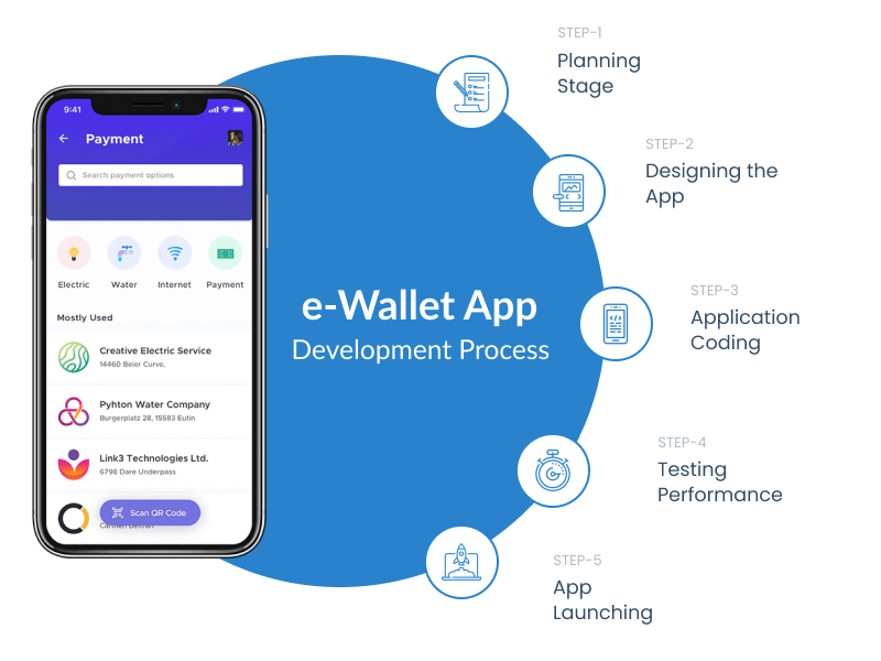e-wallet app development process