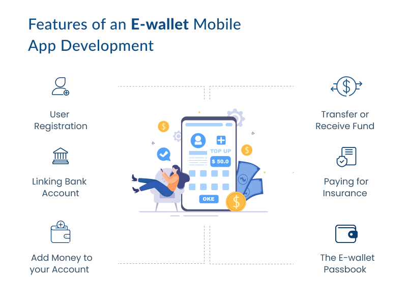Features of e-wallet mobile app development