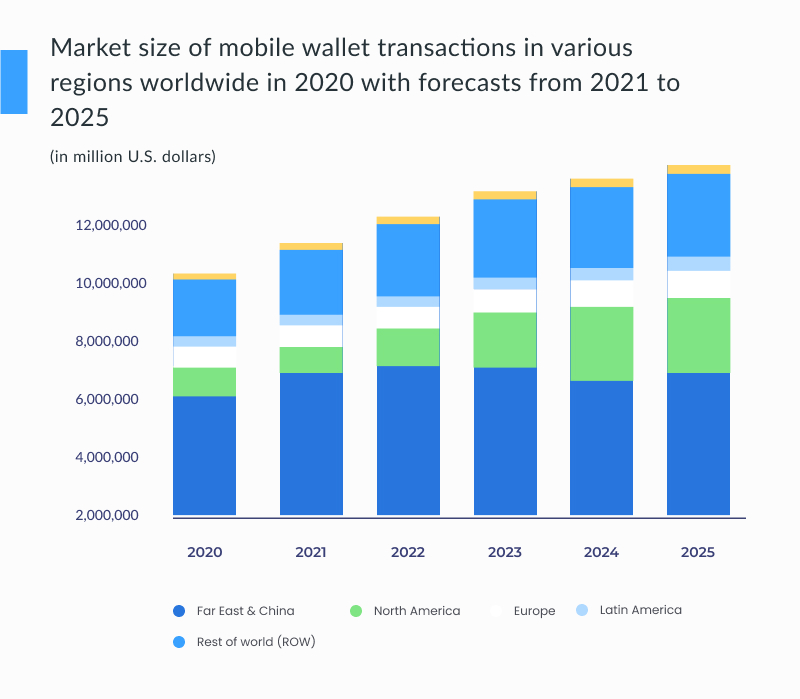 mobile wallet transactions
