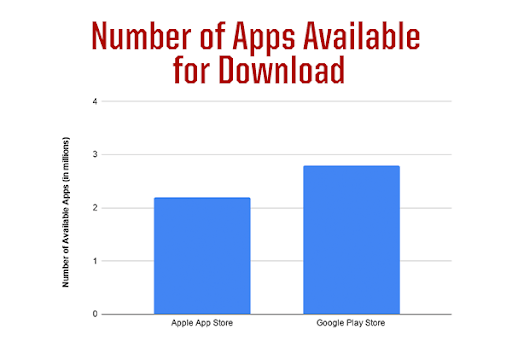 mobile app stats