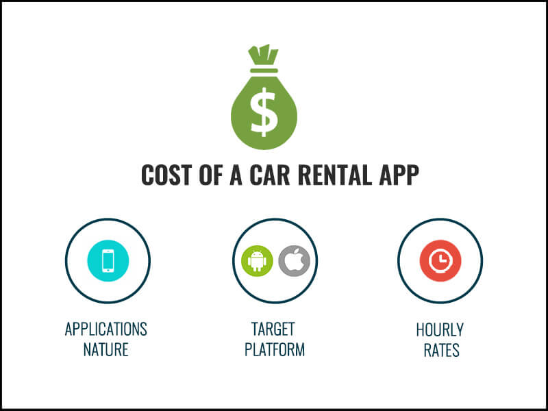 cost of car rental app