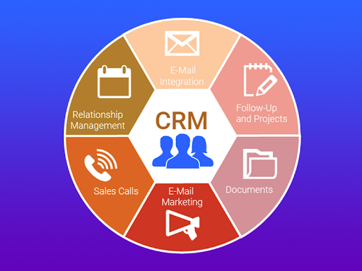crm helps in cutting business costs