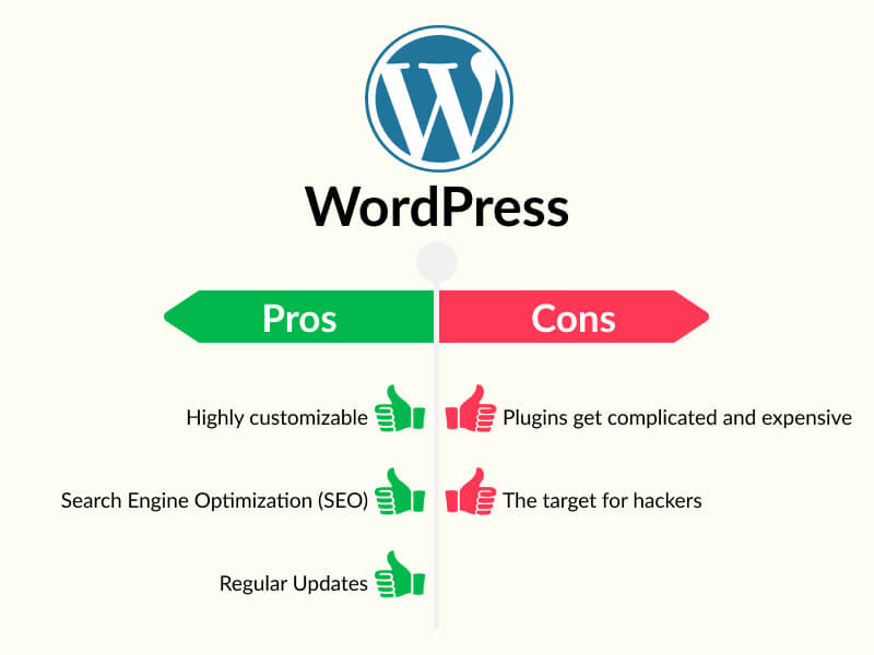 wordpress pros and cons
