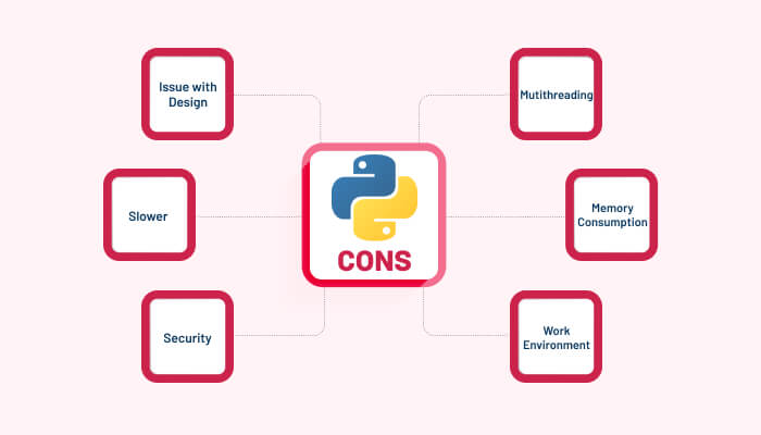 Cons of Python