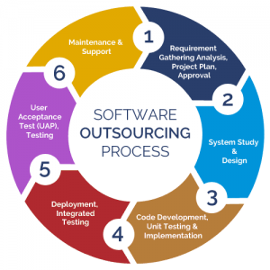software outsourcing company