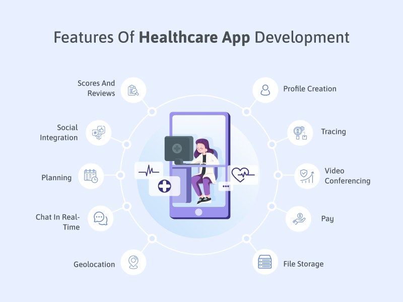 Features of Healthcare App Development