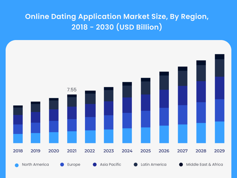 Online Dating Application Market Size By Region 2018 2030 USD Billion