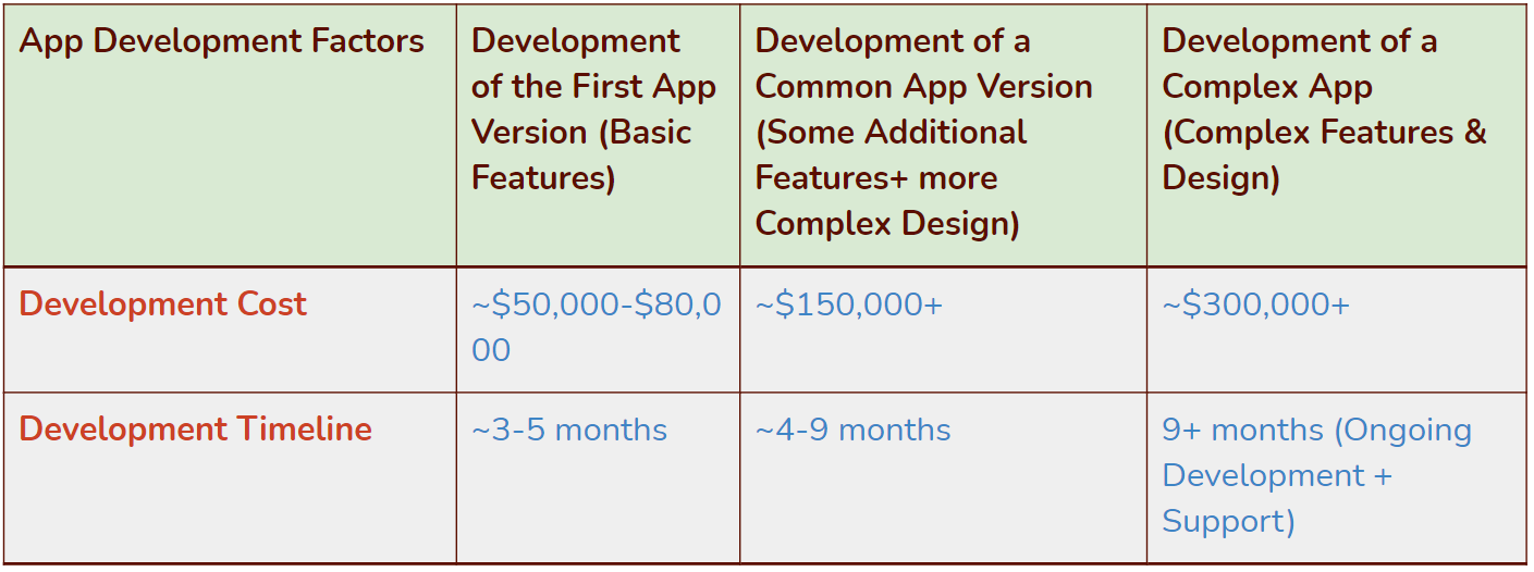 Chat App Development Cost.