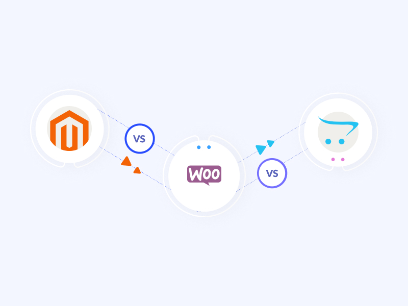 Magento Vs WooCommerce Vs OpenCart: Which Platform Is Best for Ecommerce Startups? Magento Vs. WooCommerce Vs. OpenCart : A Detailed Comparison