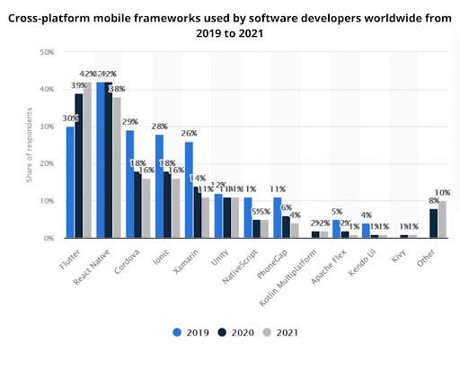 mobile-frameworks
