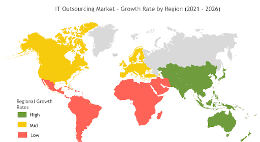 IT outsourcing market