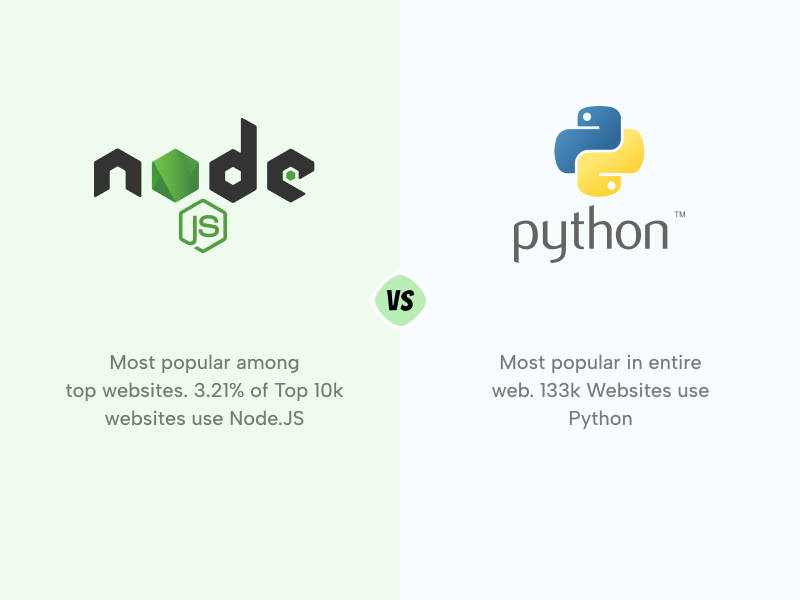 Node.js vs Python Usage Statistics