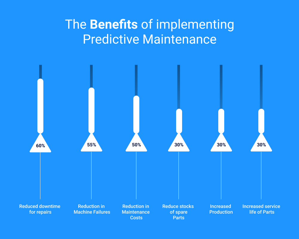 benefits of IoT in manufacturing