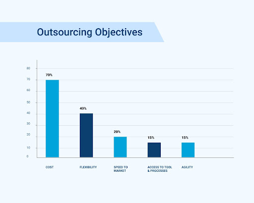 avoid outsourcing risks