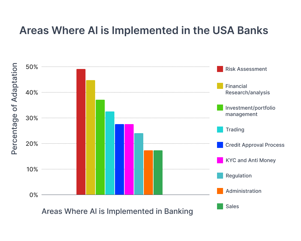 artificial intelligence in banking