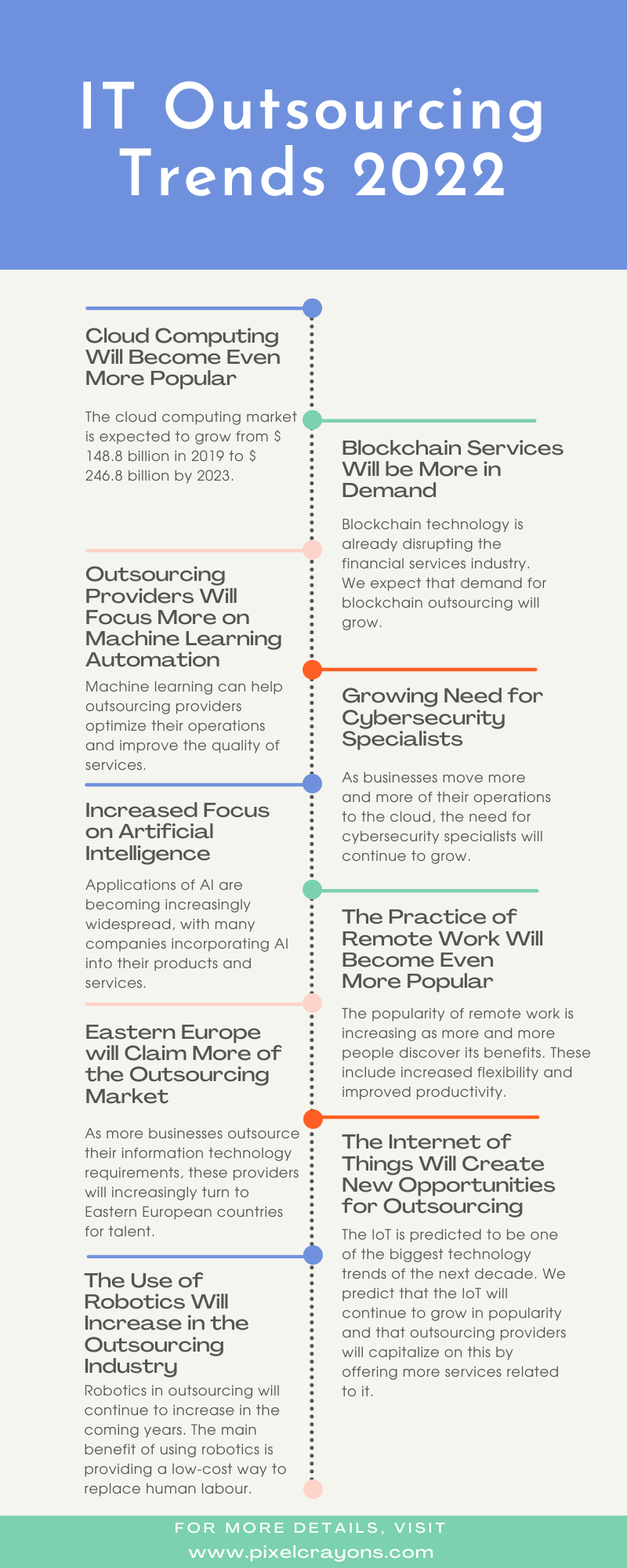 IT Outsourcing Trends 2022 Infographic