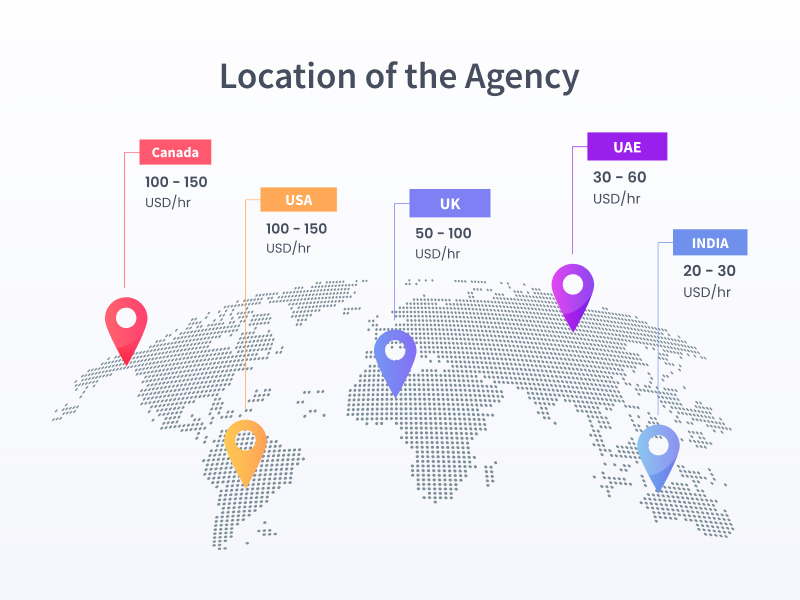 How much does Python cost - Location of the Agency