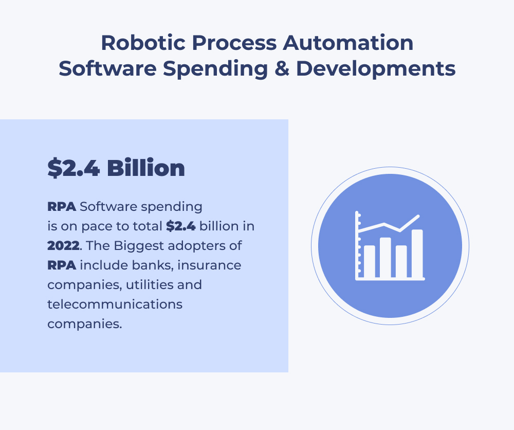 RPA in Banking Industry