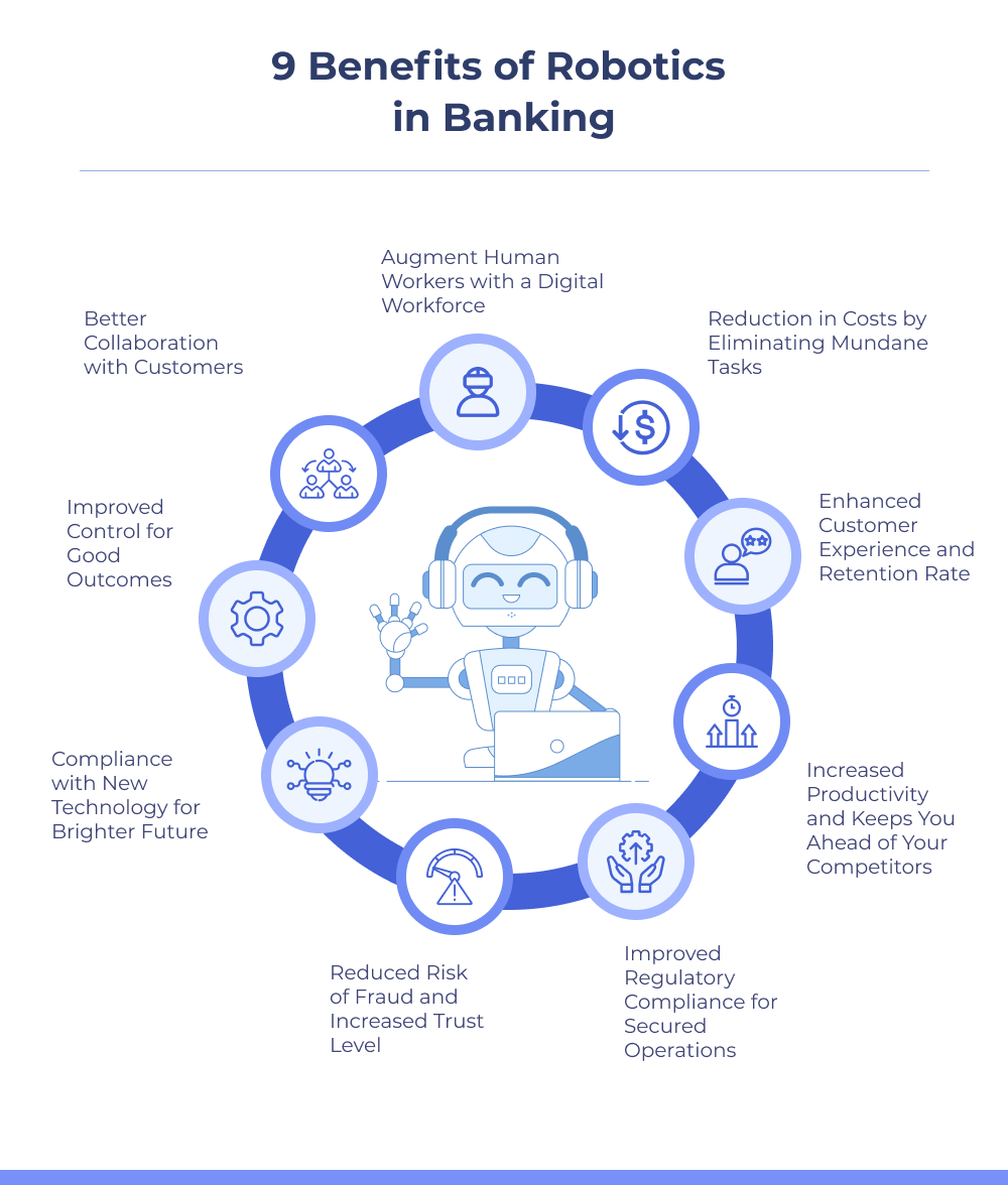 benefits of RPA in banking