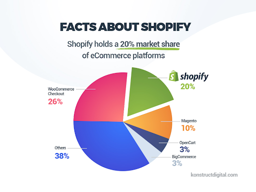 facts-about-shopify