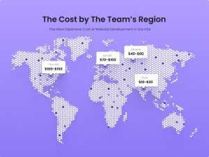 The Cost by The Teams Region