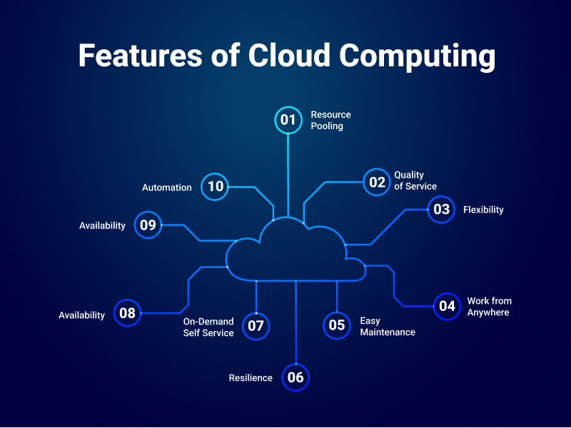 Features-of-Cloud-Computing