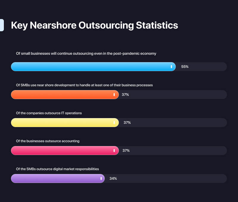 Key Nearshore Outsourcing Statistics