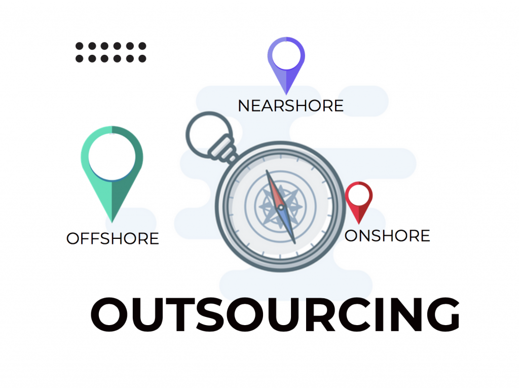 Types of Quality Assurance Outsourcing