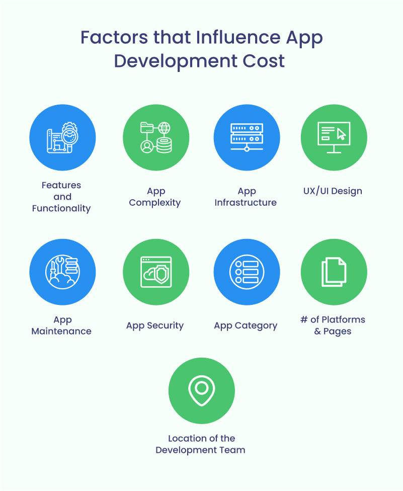 development-cost 