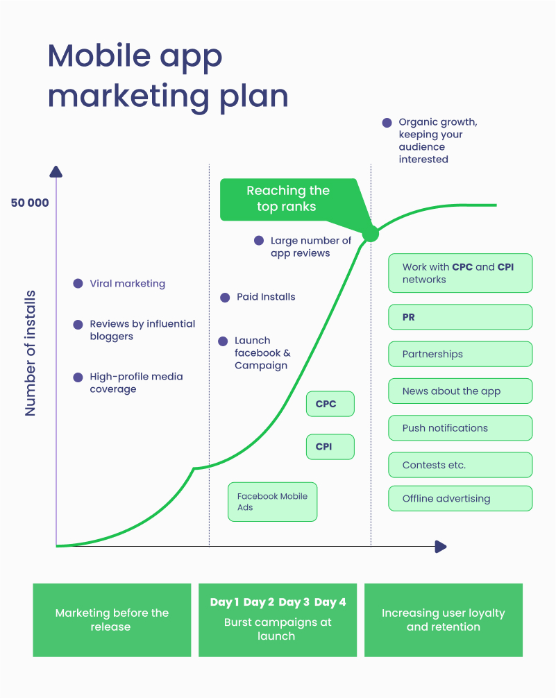 mobile-app-marketing-plan
