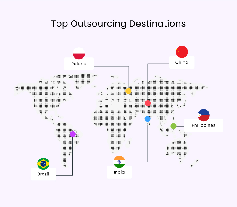 Top Countries to outsource java development