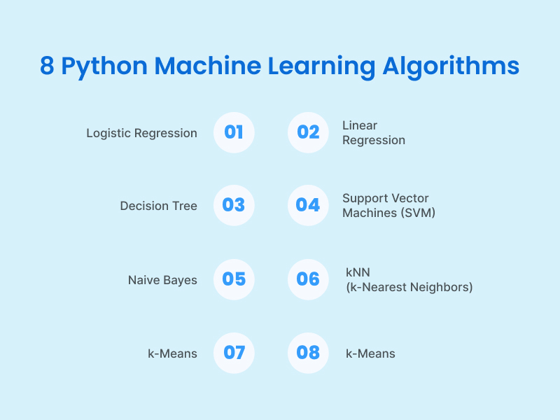 Python Machine Learning Algorithms - Python for business analytics