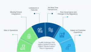 Challenges of Digital Transformation in Banking