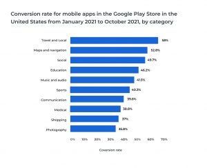 coversion rate for mobile apps