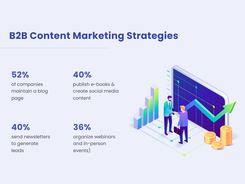 B2B Content Marketing Strategies