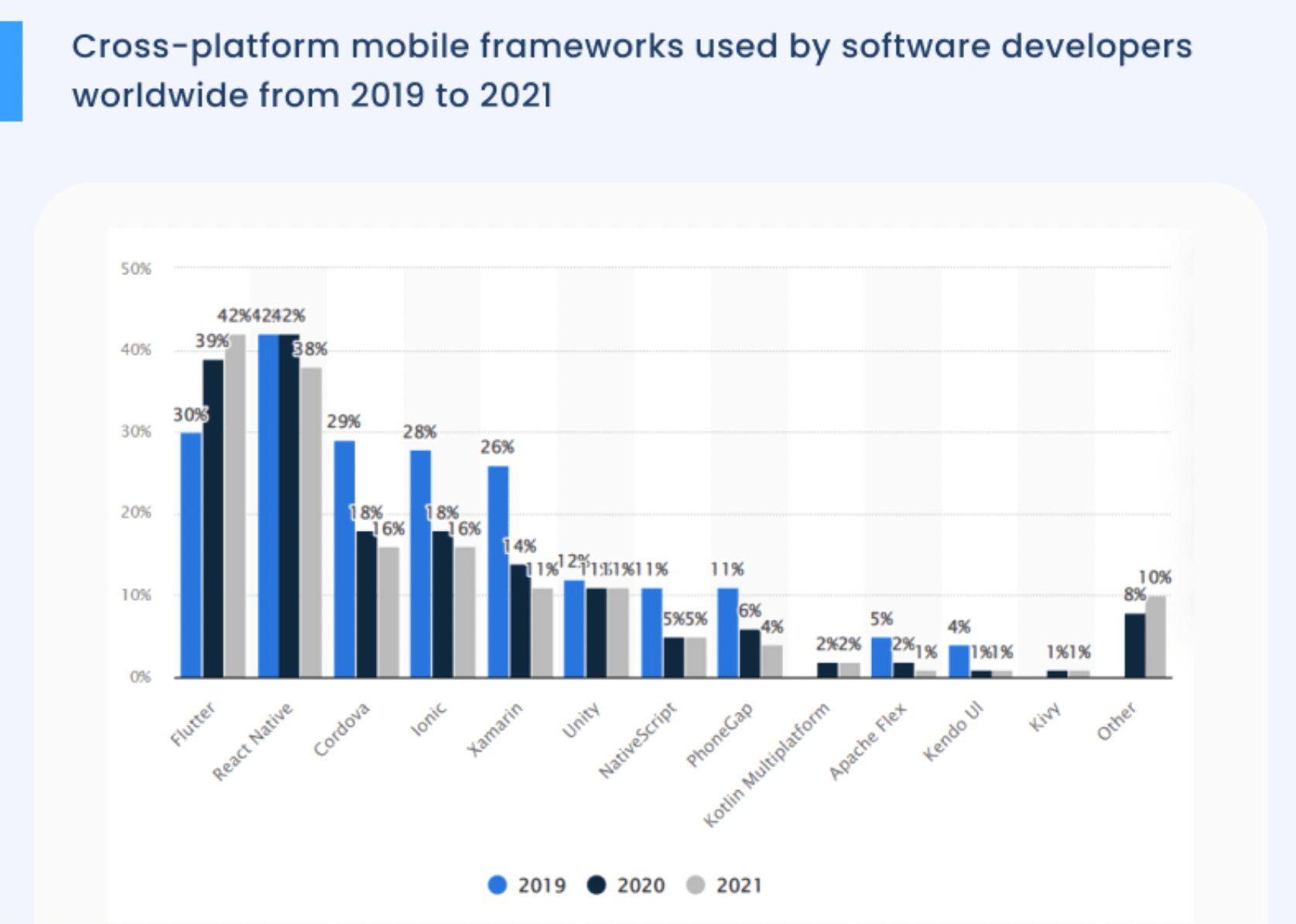 Cross Platform Mobile Frameworks min