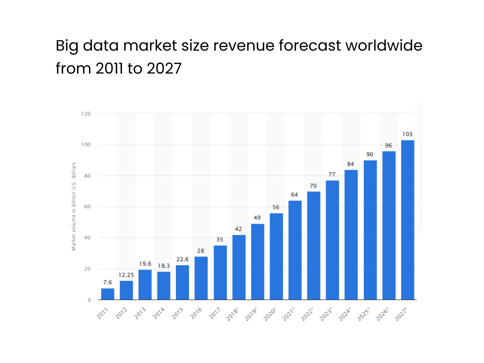 big data market size